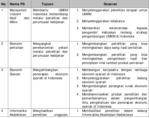 Tabel 3.1. Tujuan dan Sasaran PS 