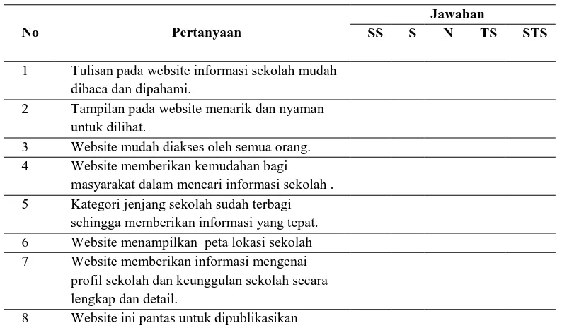 Tabel 4. Pengujian Halaman Admin 
