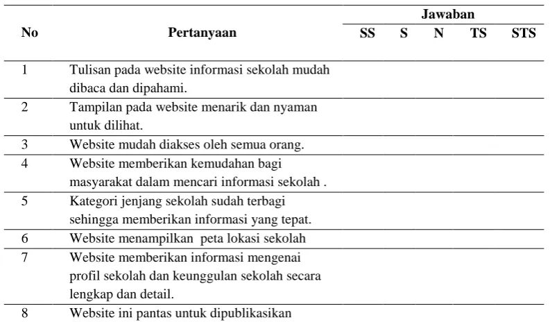 Tabel 4. Pengujian Halaman Admin 