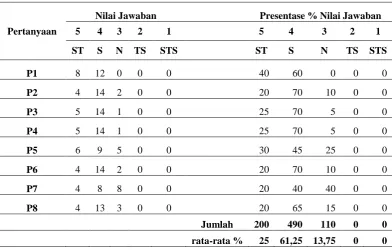 Tabel 6. Hasil Penghitungan Kuisioner 