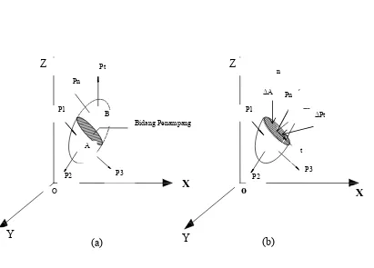 Gambar 2.2 Metode Irisan                Sumber : Teori dan analisis pelat (Szilard, 1989) 
