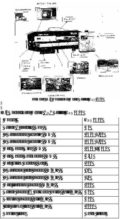 Gambar  IV.2 Konstruksi Mesin Tailift HPS 1500 