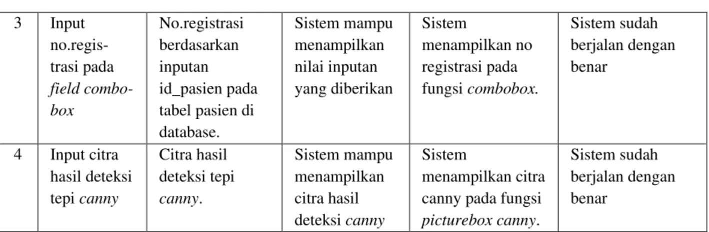 Tabel 2. Hasil pengujian MSE  No.  Kasus uji  Data masukan  Hasil yang 