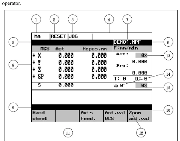 Gambar 1. Tampilan pada Layar No. Display 1 Area Operasi  Aktif TampilanMAPAPR DI DG KeteranganMesinParameterProgramServiceDiagnosis 2
