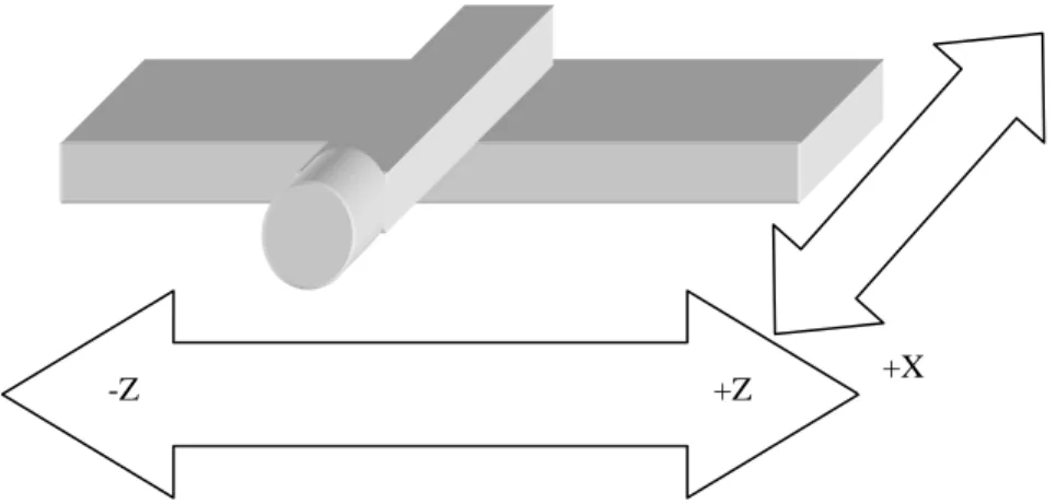 Gambar 1. Sistim Sumbu Pada Mesin Bubut CNC  B.   Definisi Pemrograman 