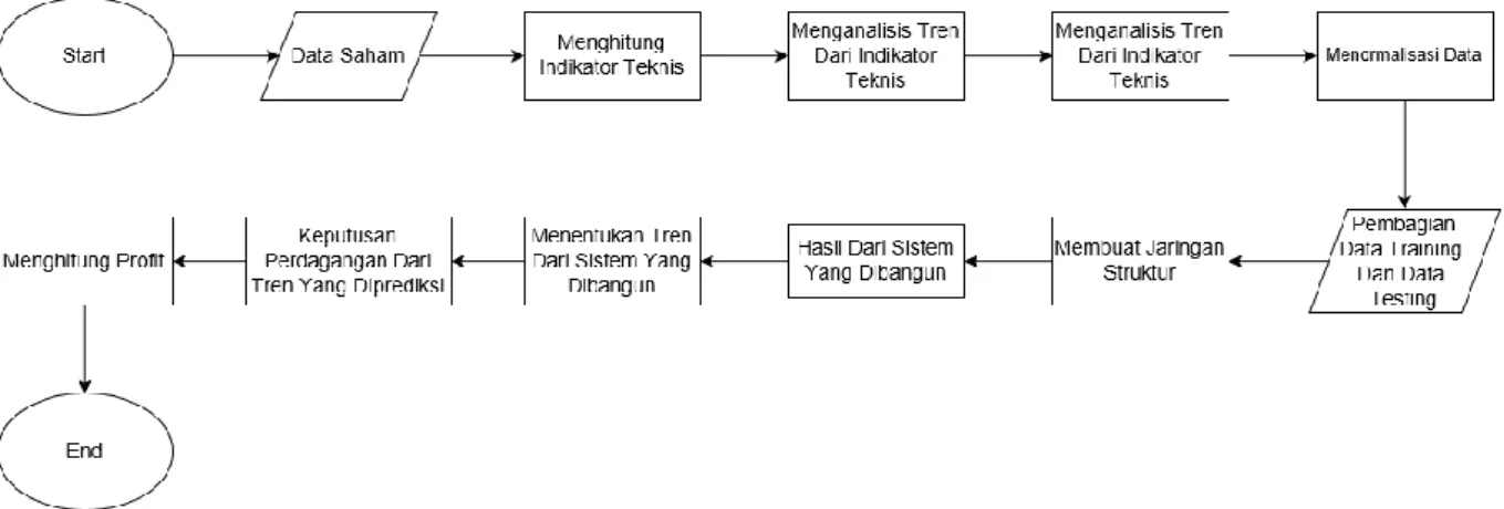 Gambar 1. Flowchart Deskripsi Sistem. 