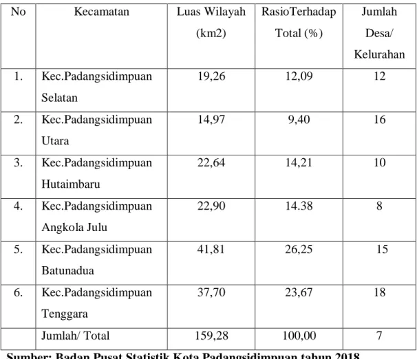Tabel 1. Pembagian Wilayah Kecamatan Kota Padangsidimpuan 