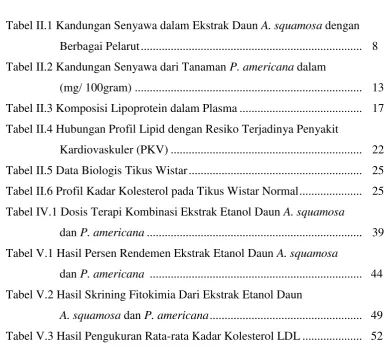 Tabel V.2 Hasil Skrining Fitokimia Dari Ekstrak Etanol Daun  