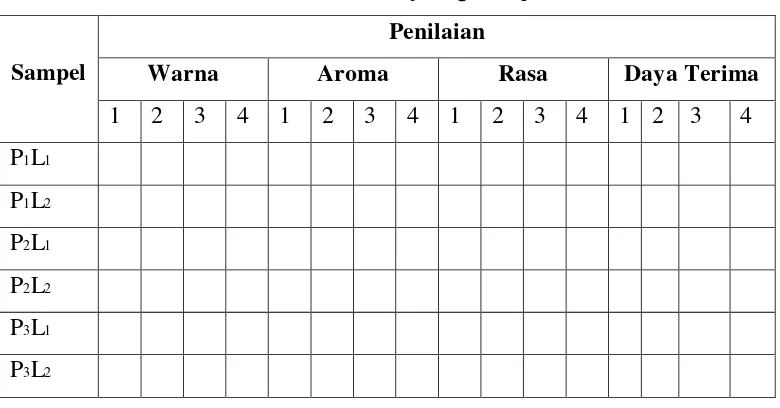 Tabel 3.4 Form Penilaian Uji Organoleptik 