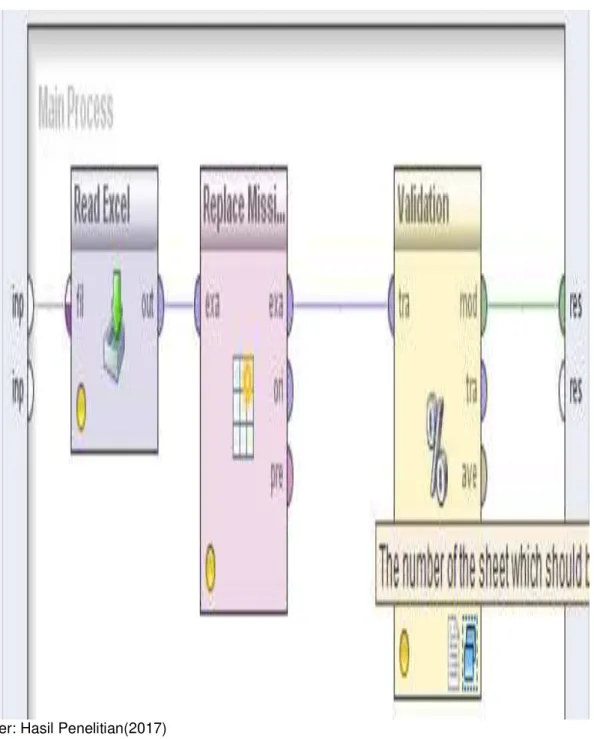 Gambar 3. Desain Model Validasi 