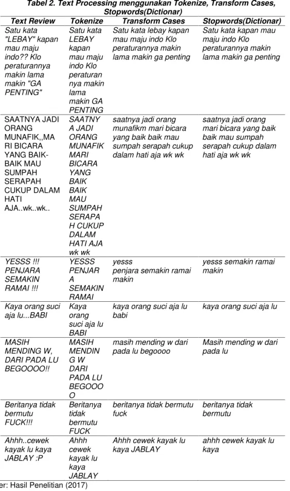 Tabel 2. Text Processing menggunakan Tokenize, Transform Cases,  Stopwords(Dictionar) 