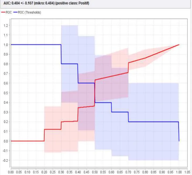 Tabel 3. Accuracy Algoritma Naive Bayes 
