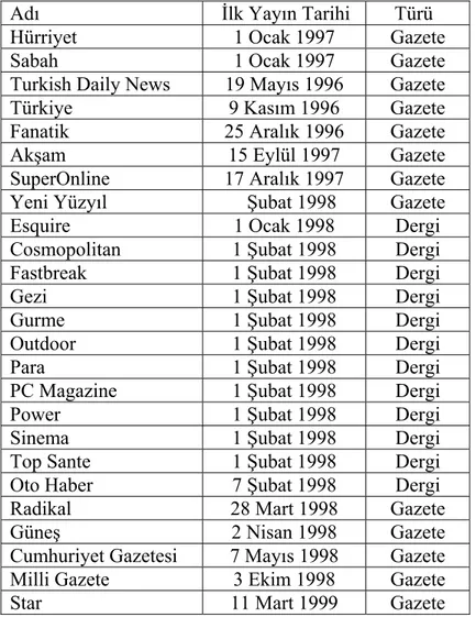 Tablo 3.2. Türkiye’de Elektronik Ortamda Yayınlanan İlk Gazete Ve Dergiler 