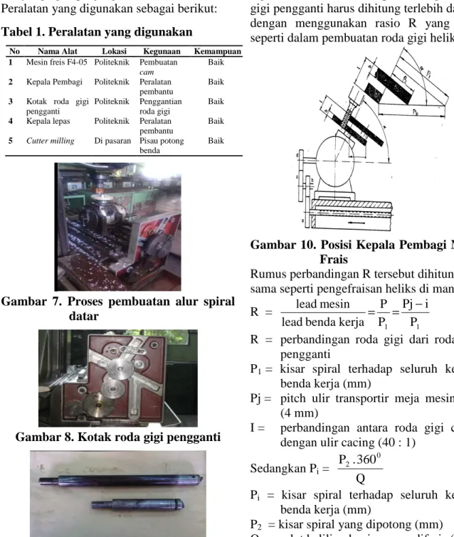 Tabel 1. Peralatan yang digunakan 