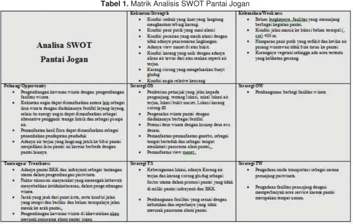 Tabel 1. Matrik Analisis SWOT Pantai Jogan 