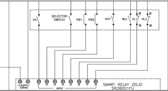 Gambar 4.1. Rangkaian saluran input. 