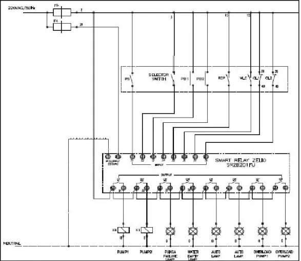 Gambar 4.3.   Rangkaian saluran input dan output. 