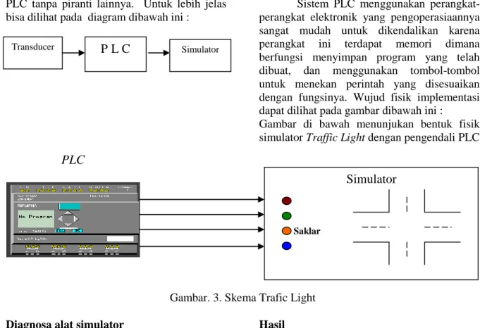 Gambar  di  bawah  menunjukan  bentuk  fisik  simulator Traffic Light dengan pengendali PLC  