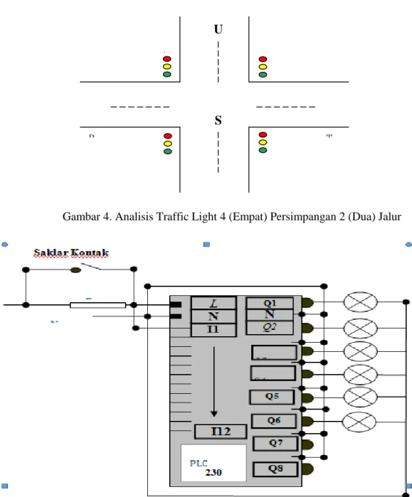 Gambar 4. Analisis Traffic Light 4 (Empat) Persimpangan 2 (Dua) Jalur 