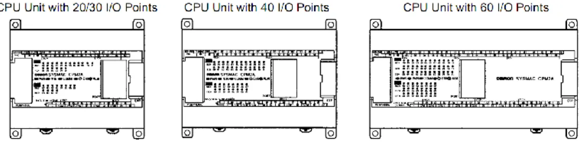 Tabel 4. Port I/O beberapa tipe PLC 