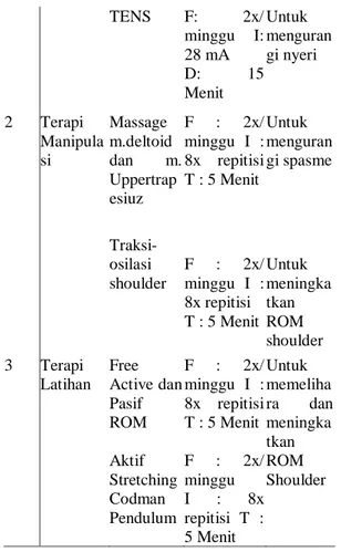 Tabel 6 Pemeriksaan ROM Shoulder Sinistra 