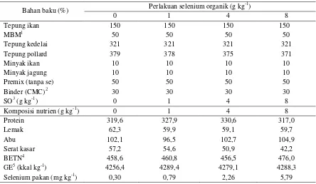 Tabel 1. Komposisi bahan pakan uji dan hasil proksimat pakan uji (g kg-1 bobot kering) 