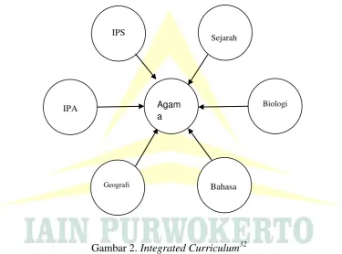 Gambar 2. Integrated Curriculum32 