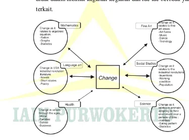 Gambar 4.  Diagram webbed model38