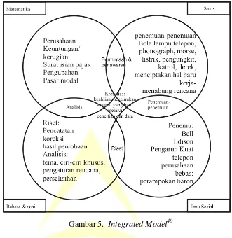 Gambar 5.  Integrated Model40 