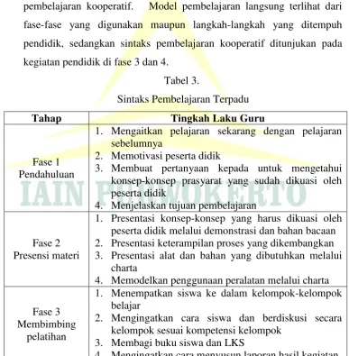 Tabel 3.  Sintaks Pembelajaran Terpadu 