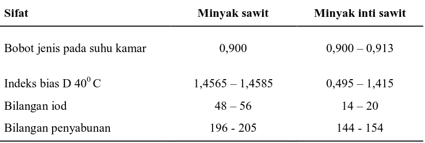 Tabel 2.2. Nilai Sifat Fisika – Kimia Minyak Sawit dan Minyak Inti Sawit 