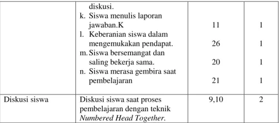 Tabel 3: kisi-kisi observasi kondisi sekolah. 