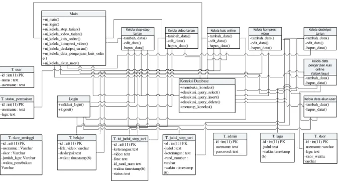 Gambar 6. Clas Diagram  