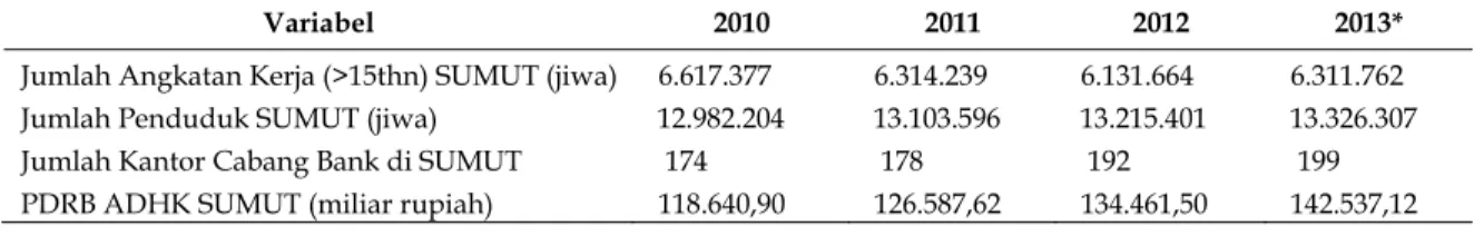 Tabel 1. Variabel penelitian, tahun 2010, 2011, 2012, dan 2013* 