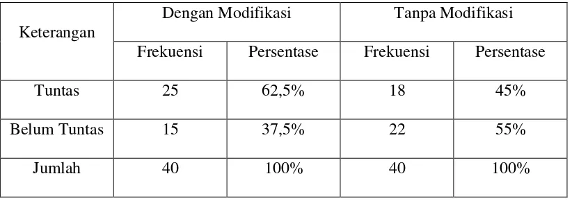 Tabel 4. Data Hasil Pembelajaran Bola Voli Mini pada siklus I Aspek Afektif 