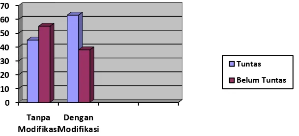 Tabel 5. Data Hasil Pembelajaran Bola Voli Mini pada siklus I Aspek 