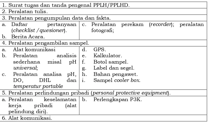 Tabel VI.  Daftar Peralatan Standar Dalam Pengawasan Pengendalian Pencemaran Air  