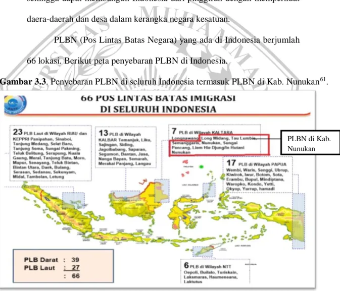 Gambar 3.3. Penyebaran PLBN di seluruh Indonesia termasuk PLBN di Kab. Nunukan 61 . 