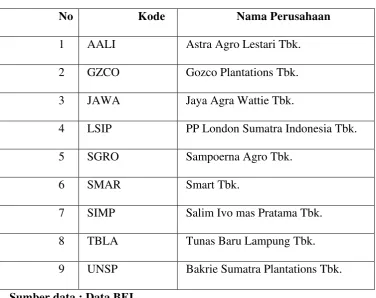 Tabel 3.1 
