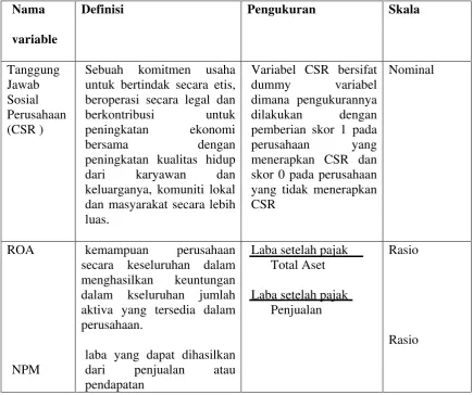 Tabel 3.2 