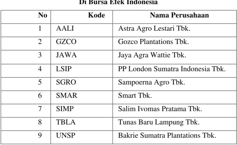 Tabel 3.1 