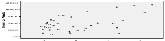 Gambar 4.5 Scatterplot