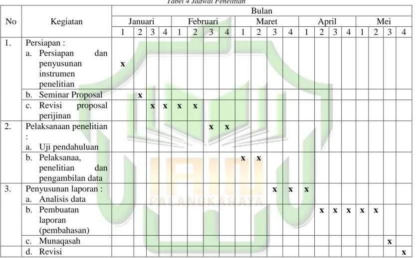 Tabel 4 Jadwal Penelitian 