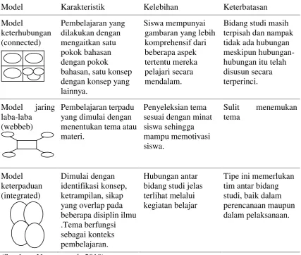 gambaran yang lebih 