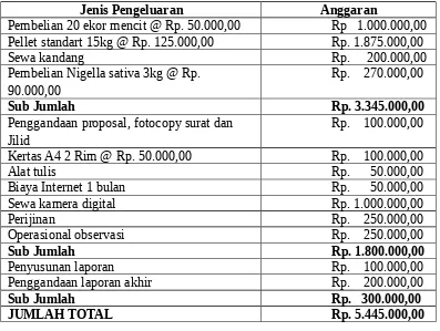 Tabel 2. JadwalKegiatan PKM-P