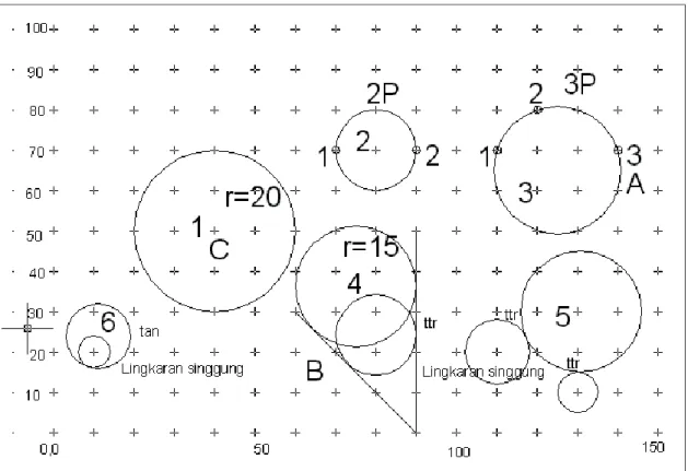 Gambar 3.7  Menggambar lingkaran 