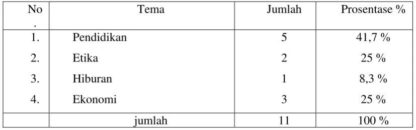 Tabel 3. 
