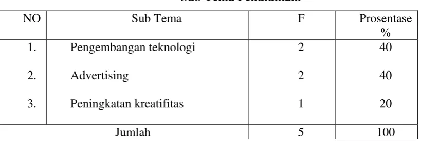 Tabel 4. 