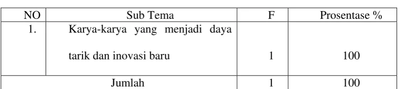 Tabel 6. 