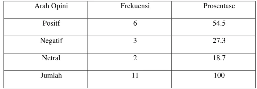 Tabel 8. 